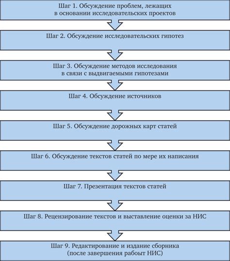 Структурированность и последовательность действий