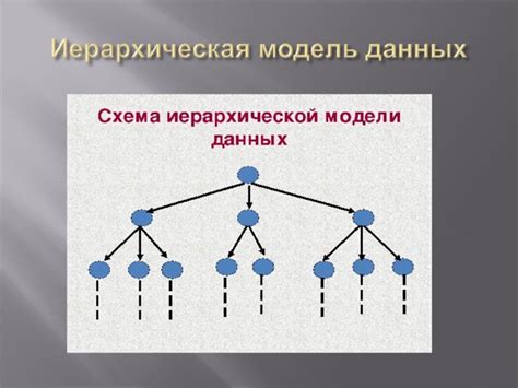 Структурные информационные модели