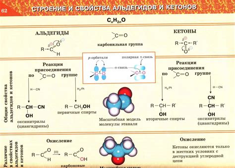 Структурные различия альдегидов и кетонов