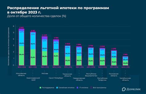 Субпрайм-ипотеки и их популярность