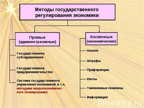 Субсидирование как метод государственного регулирования