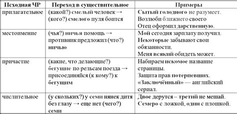 Субстантивированное прилагательное + существительное