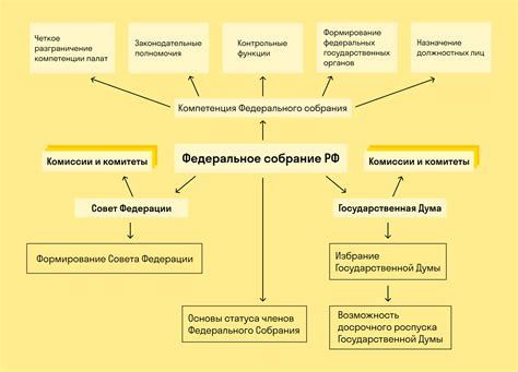 Субъекты государственной власти РФ: