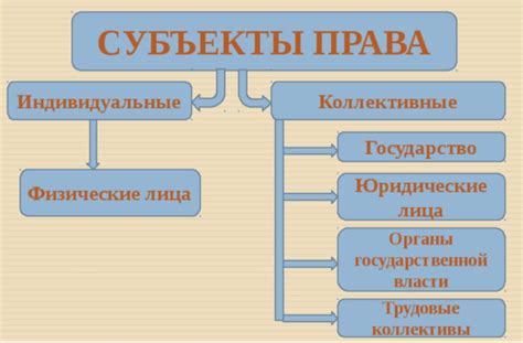 Субъекты права