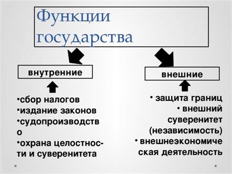 Суверенитет и защита границ