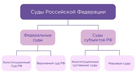 Судебная система: иерархия и функции