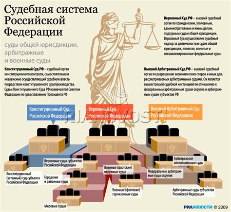 Судебная система России