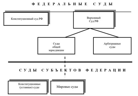 Судебная система и ее влияние