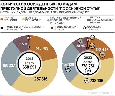 Судебная статистика