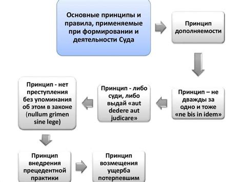 Судебные прецеденты и практика наложения ареста