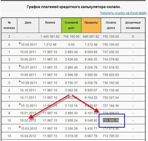 Сумма лужковских выплат: как она рассчитывается?