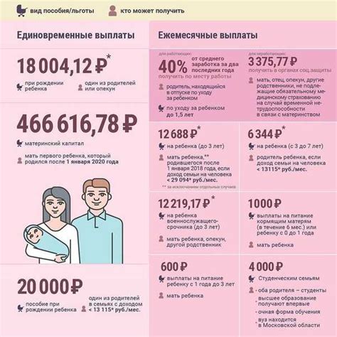 Сумма пособия за рождение ребенка в Дубае