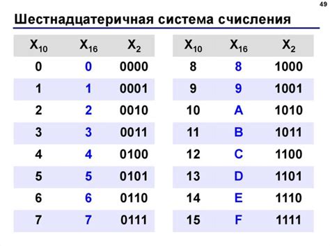 Сумма чисел в шестнадцатеричной системе