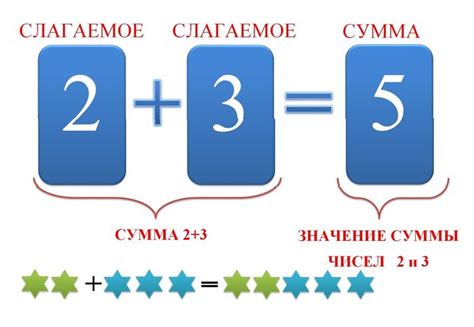 Сумма чисел - что это такое?