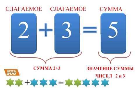 Сумма чисел 7 и 3