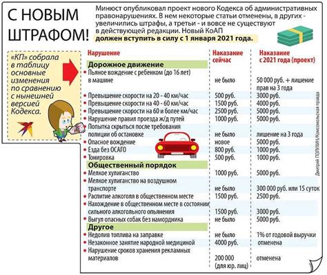 Суммы штрафов за нарушение ПДД, установленные полицией