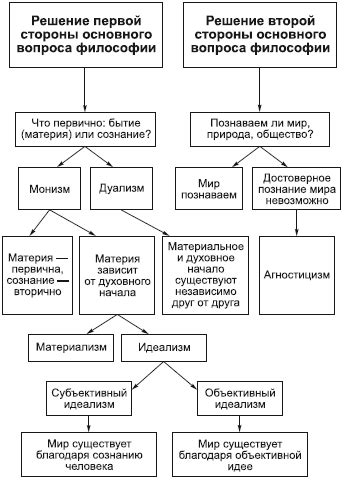 Суть и отличия