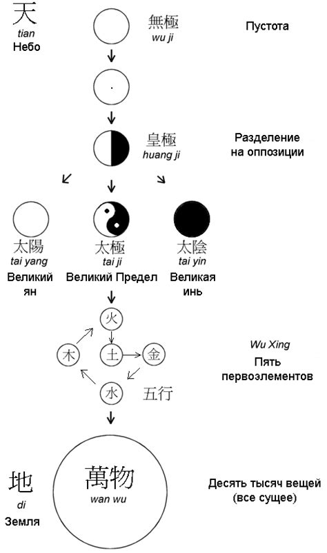 Суть философии даосов