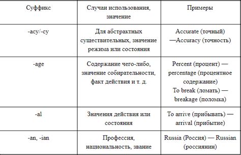 Суффиксы и их влияние на изменение значения слова