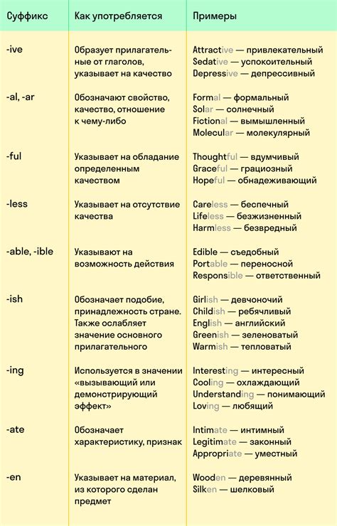 Суффикс -ник: его значение и примеры слов