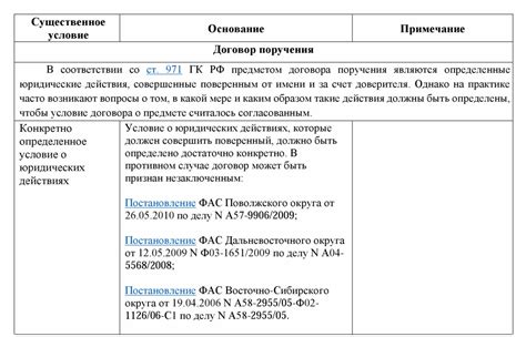 Существенные условия договора поручения: объем поручения