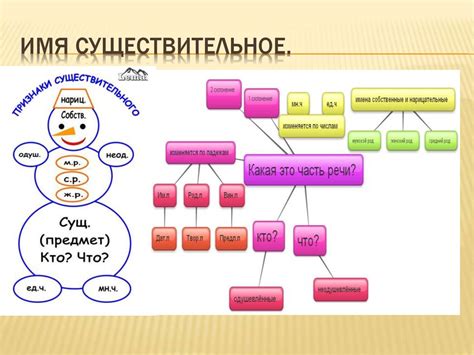 Существительное + существительное