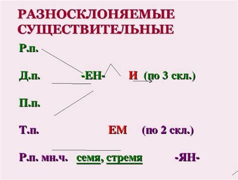 Существительные, определяющие ответ на вопрос "для чего"