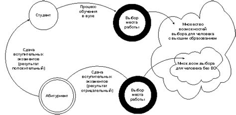 Существование или несуществование?