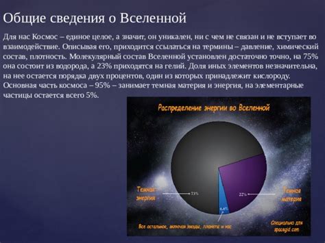 Существование космоса и его состав