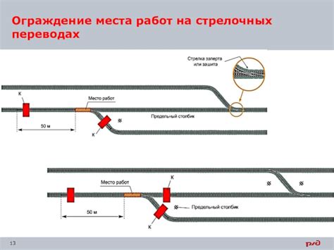 Существующие методы предотвращения обратного возвышения на стрелочном переводе