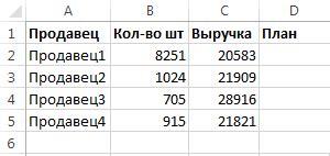 Существующие проблемы с форматированием ячеек