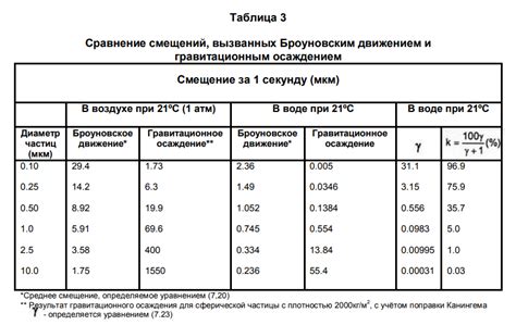 Существующие стандарты размеров частиц