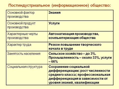 Сущность и основные отличия