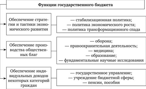 Сущность и принципы бланкетного способа