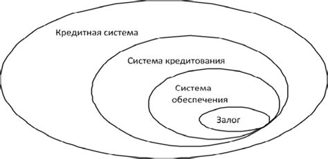 Сущность и цель залога