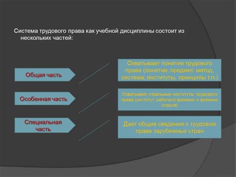 Сущность общей части трудового права