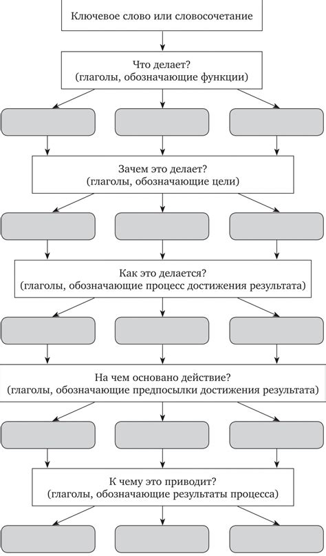 Сущность учебного исследования