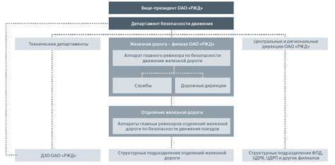 Сферы деятельности ОАО РЖД