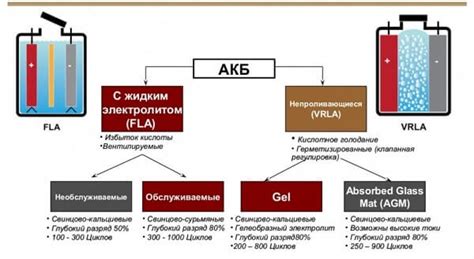 Сферы применения нестабильной аномальной батареи сталкрафт