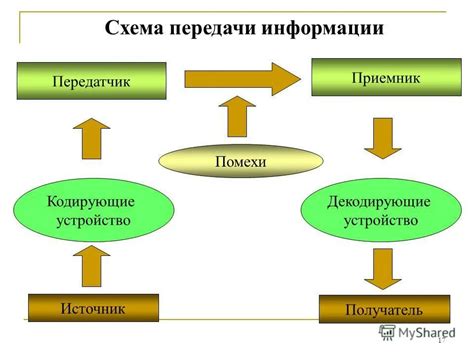 Схема высказываний в информатике для 8 класса