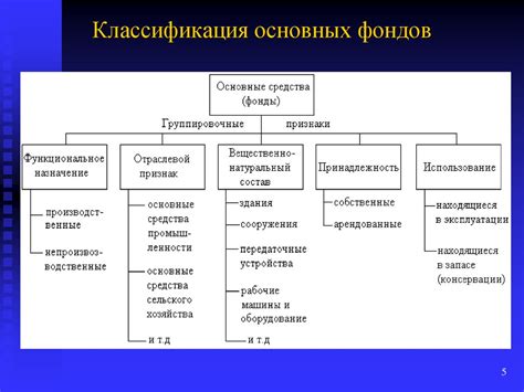 Схема классификации