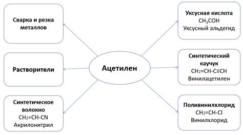 Схема применения