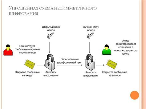 Схема шифрования и аутентификации в SGX