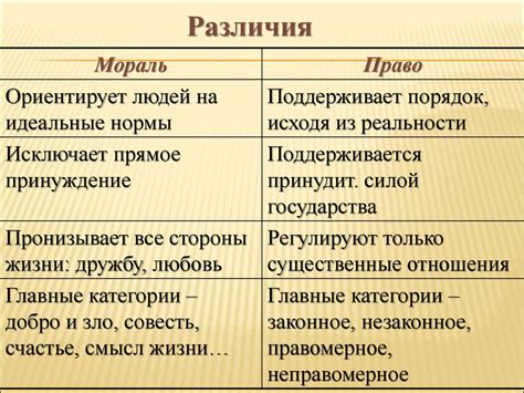 Сходства и отличия обязательной нормы и нормы вариативной