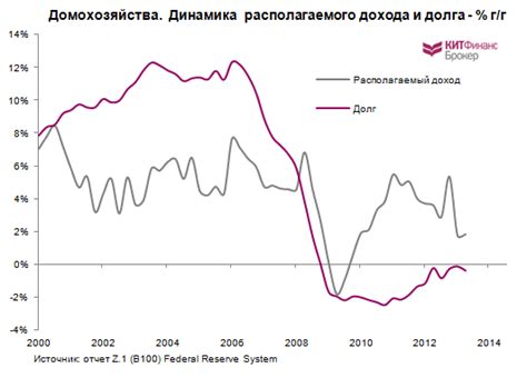 Сходства и различия между рецессией и делевериджем