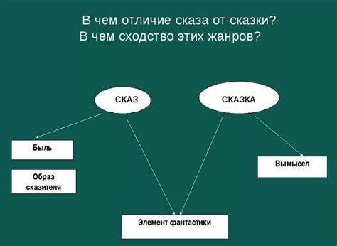 Сходства и различия между сказкой и рассказом