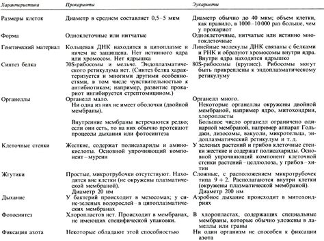 Сходства и различия по свойствам и применению