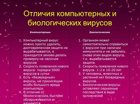 Сходства компьютерных вирусов с биологическими