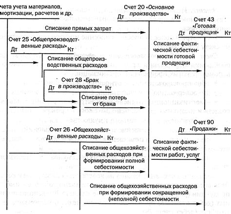 Счет 10132 и учет затрат на социальные программы