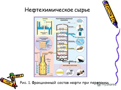 Сырье и состав